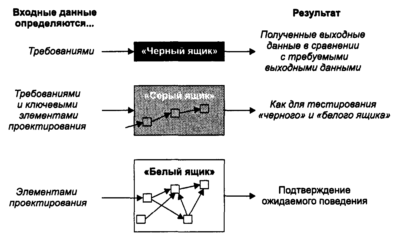 Проблема множественности вариантов модели черного ящика на примере компьютера